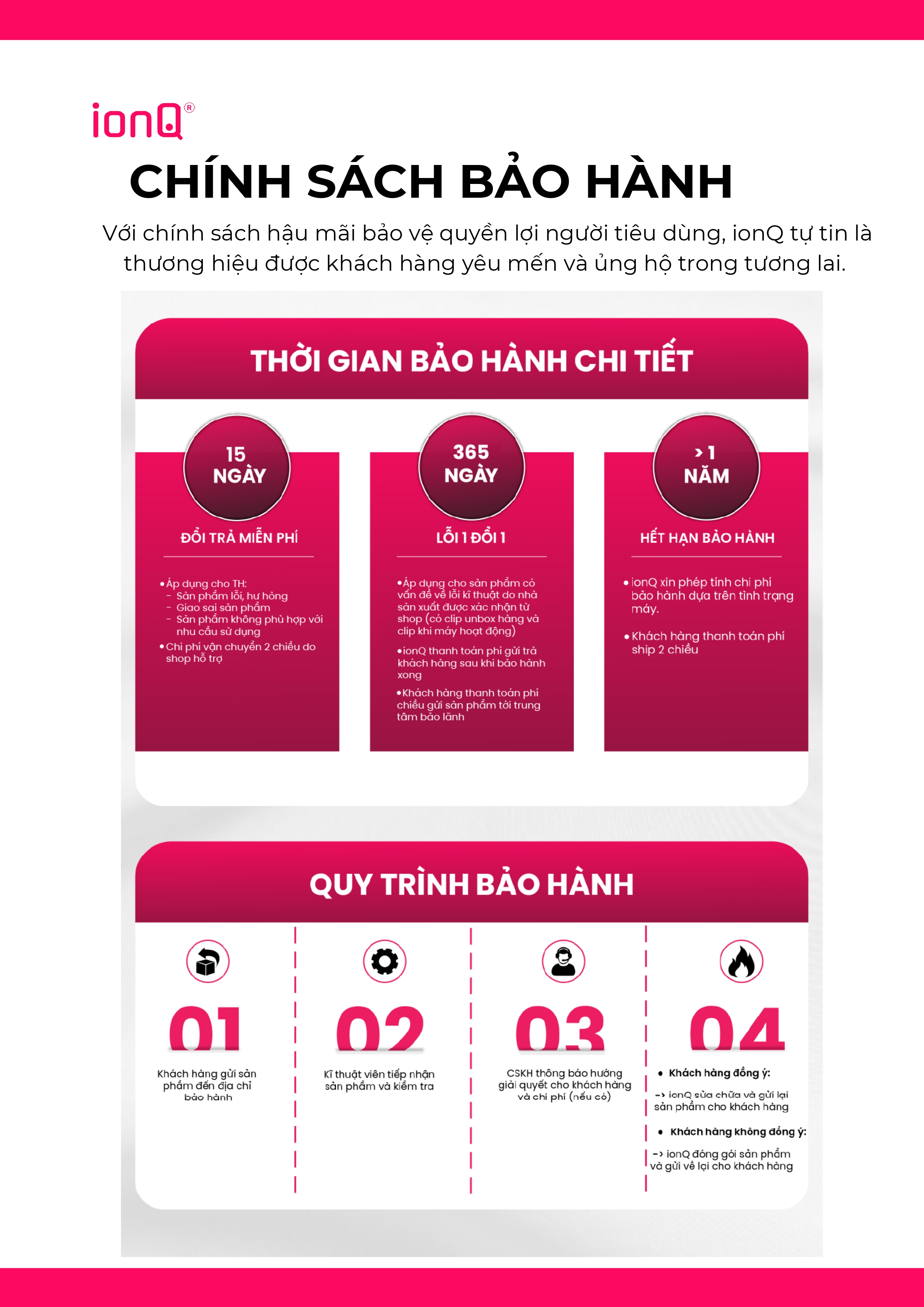 ionQ Product Page 14